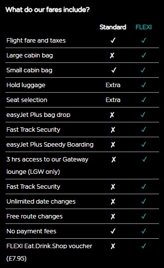 flexifares tables with information about differences from standard fares.