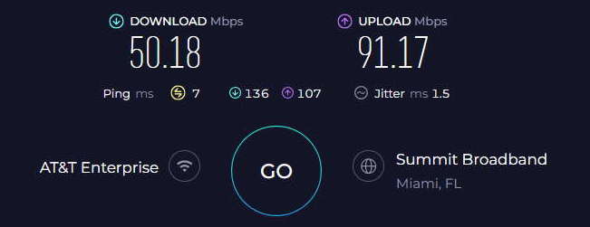 Internet speed test 50.2 down, 91 up.