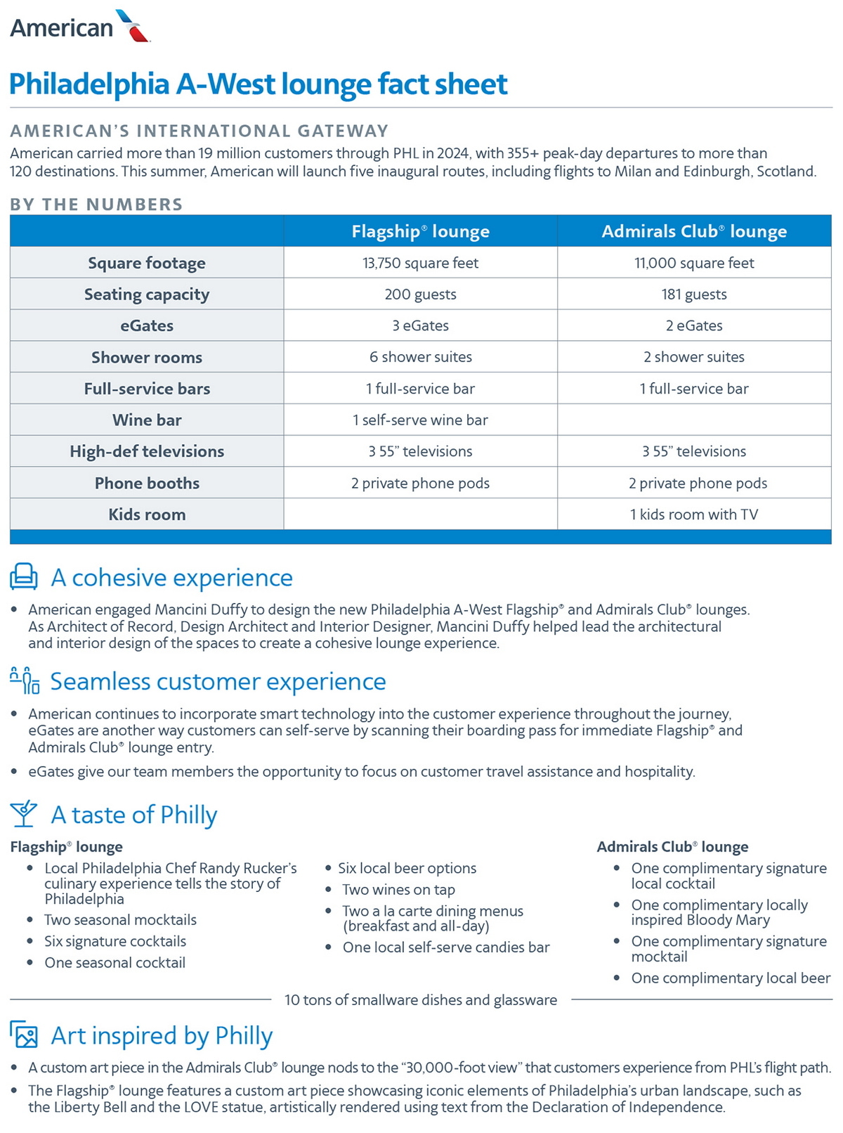 Datasheet showing lounge details for the PHL Admirals Club and Flagship lounge.