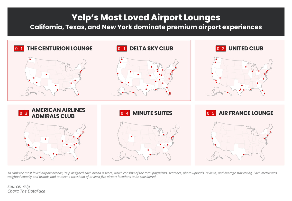 Yelp diagram showing the top 6 airport lounges in the United States.
