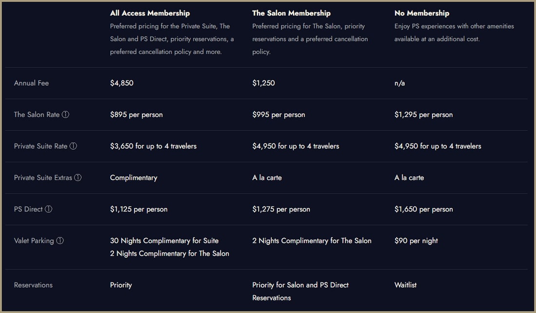 pricing information for the PS, updated June 2026.
